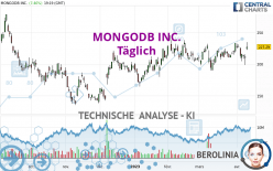 MONGODB INC. - Daily