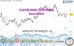 CLEVELAND-CLIFFS INC. - Journalier