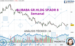 ALIBABA GR.HLDG SP.ADR 8 - Semanal