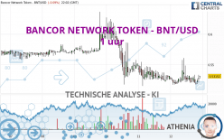 BANCOR NETWORK TOKEN - BNT/USD - 1 uur