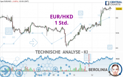 EUR/HKD - 1 Std.