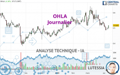 OHLA - Journalier