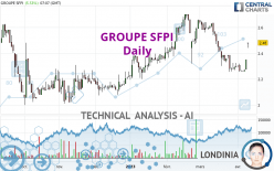 GROUPE SFPI - Daily