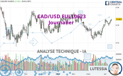 CAD/USD FULL0624 - Journalier