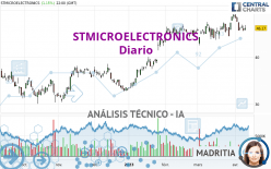 STMICROELECTRONICS - Diario