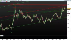 GOLD - EUR - Daily