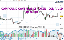 COMPOUND GOVERNANCE TOKEN - COMP/USD - Dagelijks