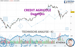 CREDIT AGRICOLE - Täglich