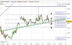 DAX40 FULL0624 - 30 min.