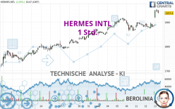 HERMES INTL - 1 Std.