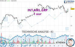 INT.AIRL.GRP - 1 uur