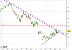 GBP/USD - Weekly