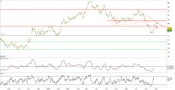 SANOFI - 4H