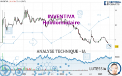 INVENTIVA - Weekly