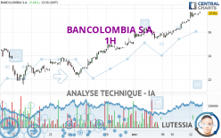 BANCOLOMBIA S.A. - 1H