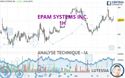EPAM SYSTEMS INC. - 1H