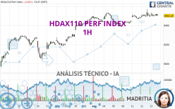 HDAX110 PERF INDEX - 1H