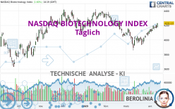 NASDAQ BIOTECHNOLOGY INDEX - Täglich