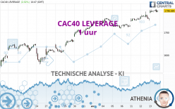 CAC40 LEVERAGE - 1 uur