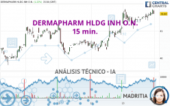 DERMAPHARM HLDG INH O.N. - 15 min.