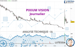 PIXIUM VISION - Journalier