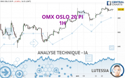 OMX OSLO 20 PI - 1H