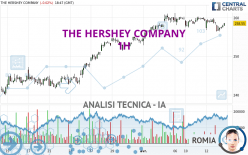 THE HERSHEY COMPANY - 1H