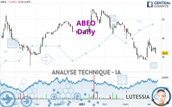 ABEO - Daily