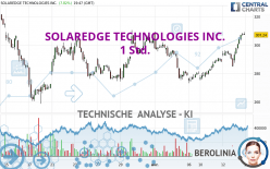 SOLAREDGE TECHNOLOGIES INC. - 1 Std.