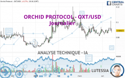 ORCHID PROTOCOL - OXT/USD - Journalier
