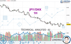 JPY/DKK - 1H