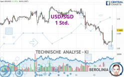 USD/SGD - 1 Std.
