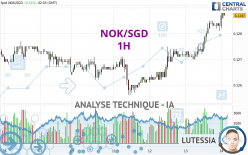 NOK/SGD - 1H