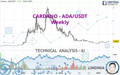 CARDANO - ADA/USDT - Wekelijks