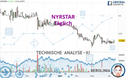 NYRSTAR - Täglich