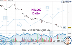 NICOX - Täglich