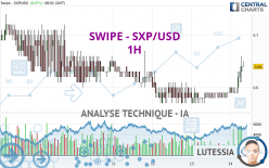 SXP - SXP/USD - 1H