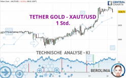 TETHER GOLD - XAUT/USD - 1 Std.