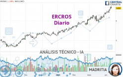 ERCROS - Diario