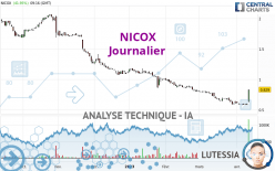 NICOX - Diario