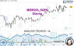 IBERSOL,SGPS - Diario