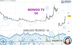 MONDO TV - 1H