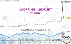 LOOPRING - LRC/USDT - 15 min.