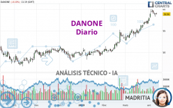 DANONE - Diario