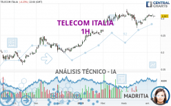 TELECOM ITALIA - 1H