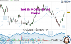 TAG IMMOBILIEN AG - Diario