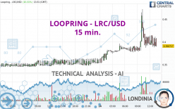 LOOPRING - LRC/USD - 15 min.