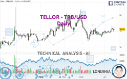 TELLOR - TRB/USD - Diario