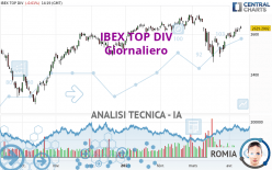 IBEX TOP DIV - Giornaliero