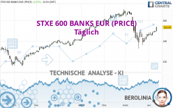 STXE 600 BANKS EUR (PRICE) - Täglich